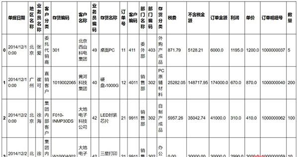 用Python处理Excel的14个常用操作