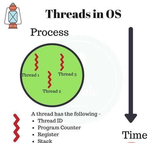 Python多线程、多进程详细整理