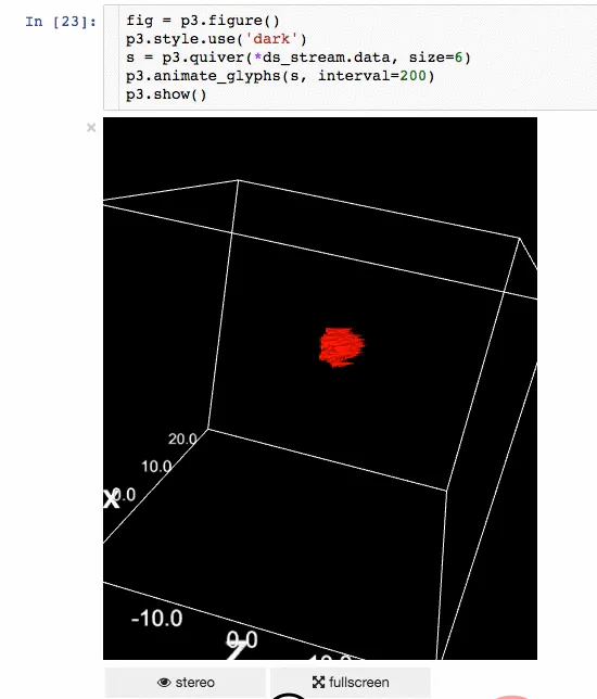 九个超级实用的数据科学Python库