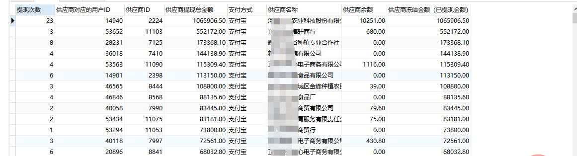 MySQL派生表联表查询的示例分析