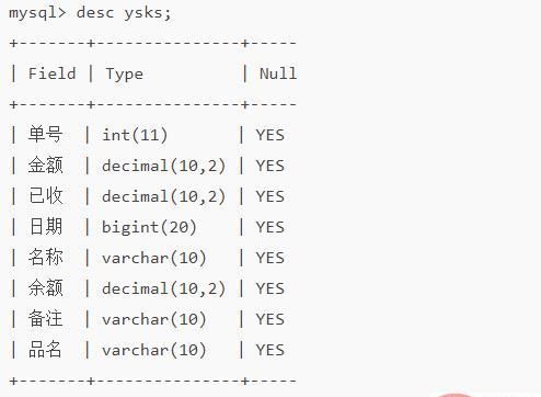 mysql如何查询字段数量