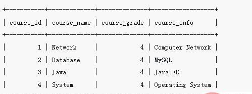 mysql如何修改字段的内容