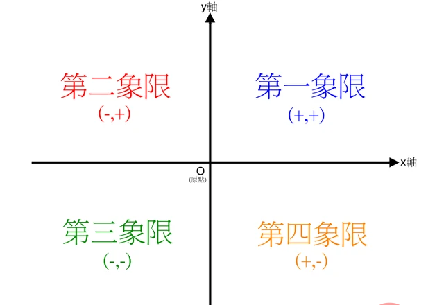 Python如何实现arctan换算角度