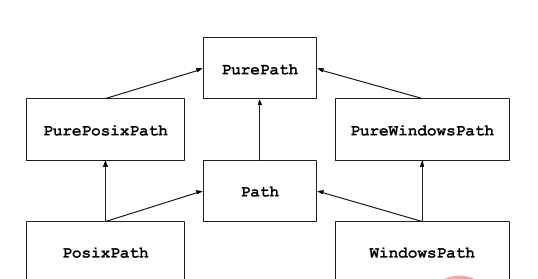 Python文件路径处理模块pathlib怎么使用