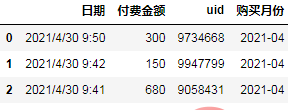 怎么使用Python进行同期群分析