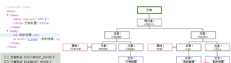 Python网络爬虫入门：理解Web网页基础