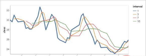 Python进行数据可视化，你会用什么库来做呢？