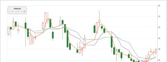 Python进行数据可视化，你会用什么库来做呢？