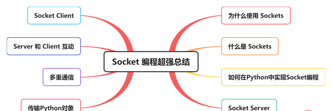 Python Socket编程详解及实践指南