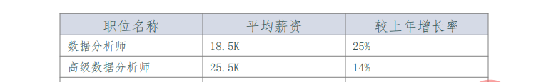 Python自动化办公之怎么生成PDF报告