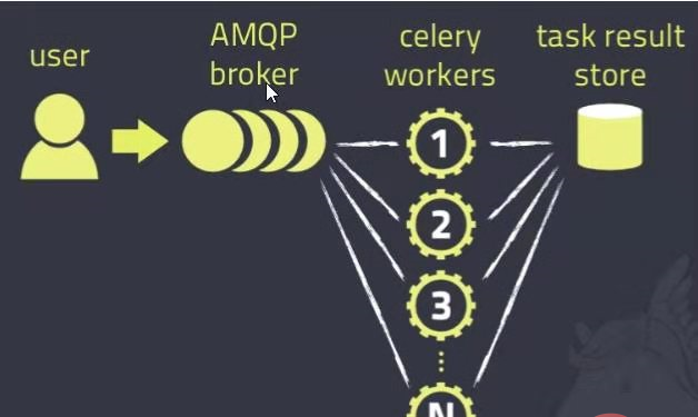 学习Python Celery，轻松完成异步任务