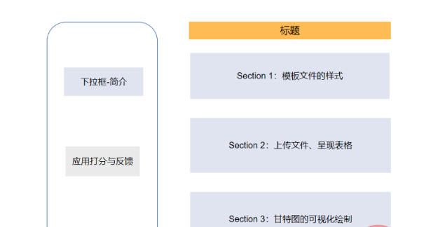 Python如何实现甘特图绘制？