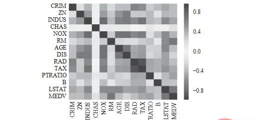 这几个Python数据可视化探索实例，拿走不谢！