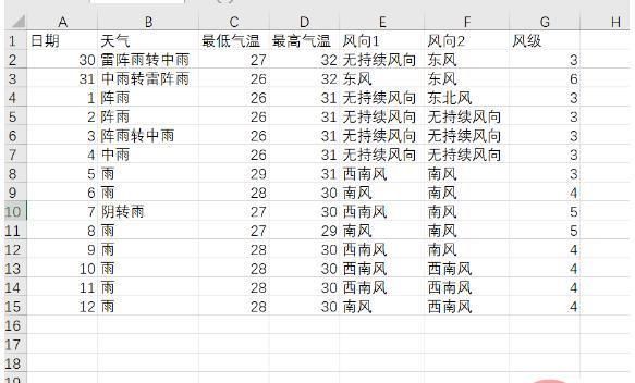 Python爬取天气数据及可视化分析的方法是什么