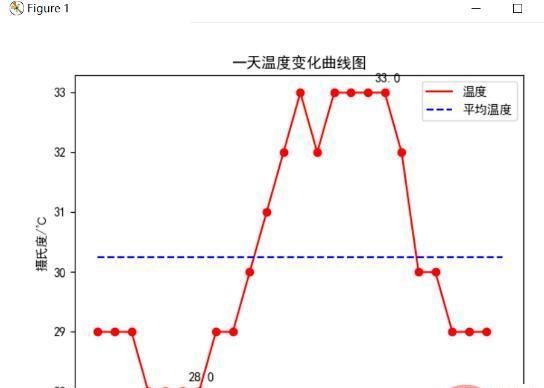 Python爬取天气数据及可视化分析的方法是什么