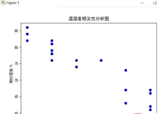 Python爬取天气数据及可视化分析的方法是什么