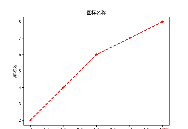 使用Python生成论文曲线图的详细步骤