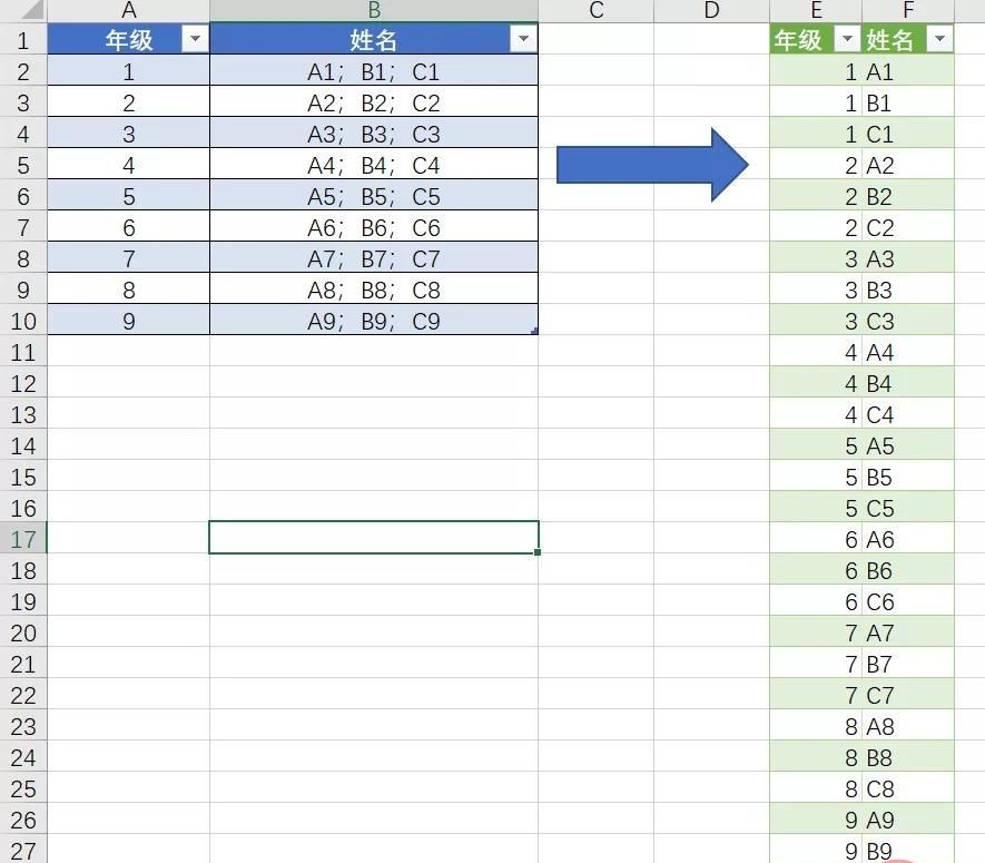 Python中如何高效地实现列转行操作