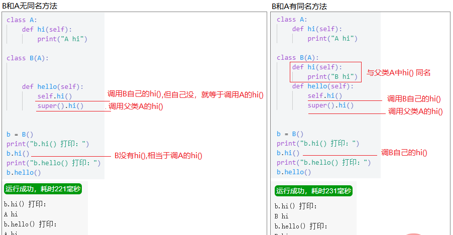 Python中如何使用super()函数的__init__()方法？