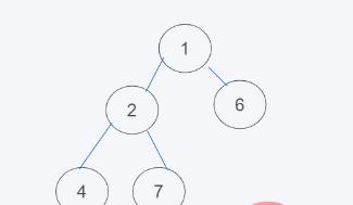 python内置堆如何实现