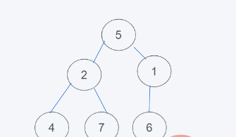 python内置堆如何实现