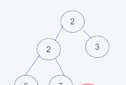 python内置堆如何实现