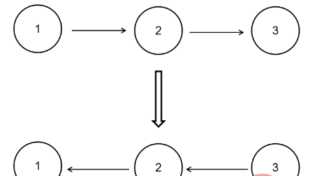 python链表的反转方式是什么