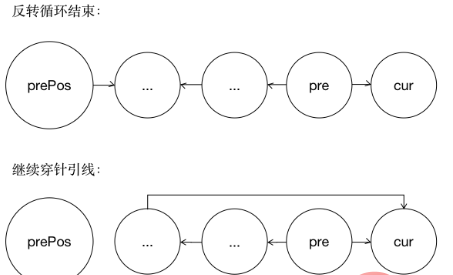 python链表的反转方式是什么