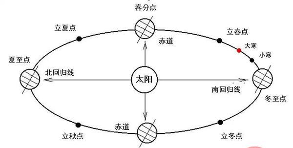 Python竟然还可以计算农历！