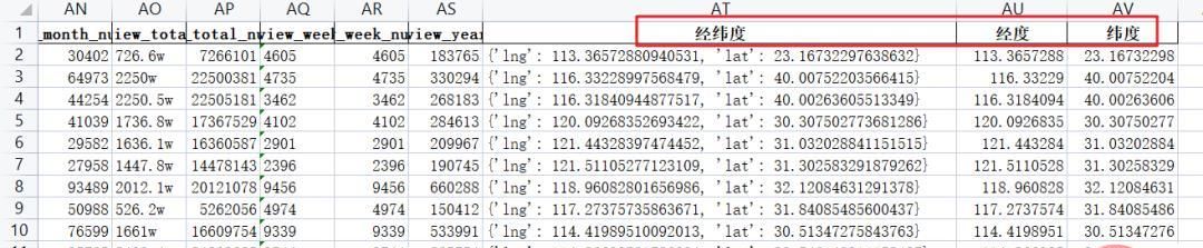 怎么用Python展示全国高校的分布情况