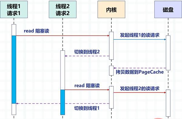 满满的干货！全面的介绍Python的协程是如何实现！看懂算你牛！