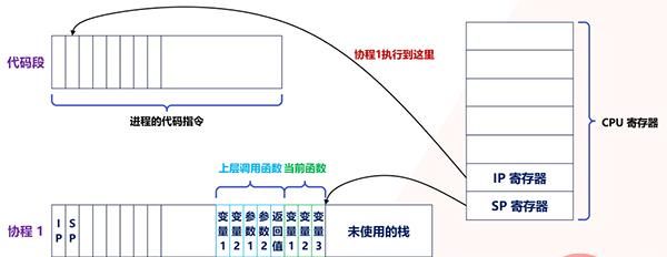 满满的干货！全面的介绍Python的协程是如何实现！看懂算你牛！