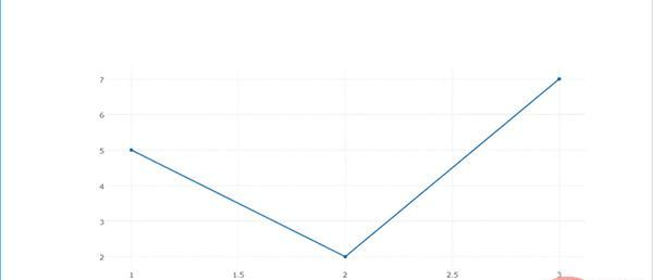 Python可视化 | Python可视化进阶必备 - plotly