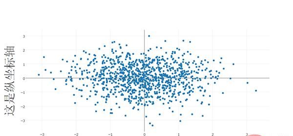 Python可视化 | Python可视化进阶必备 - plotly