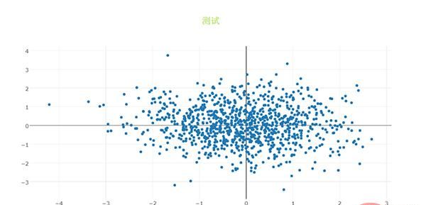 Python可视化 | Python可视化进阶必备 - plotly