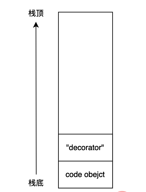 Python虚拟机字节码之装饰器怎么实现