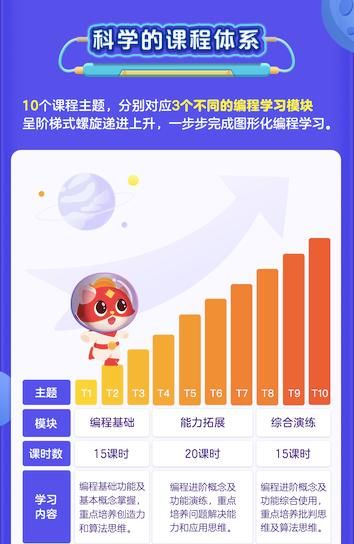 探月少儿编程怎么样?探月少儿编程了解截图