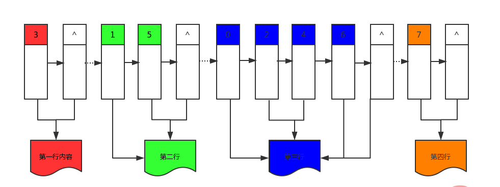 c++ 图解层序遍历和逐层打印智能指针建造的二叉树