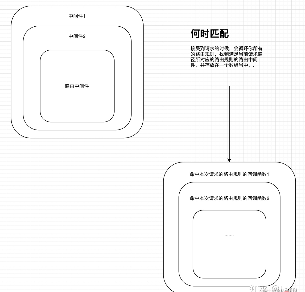 一文聊聊node后端路由自动加载