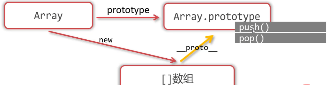 [外链图片转存失败,源站可能有防盗链机制,建议将图片保存下来直接上传(img-sE1aOOg0-1656640428440)(images/image-20220526183811716.png)]