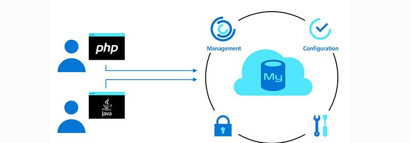 centos7 怎么编译安装mysql