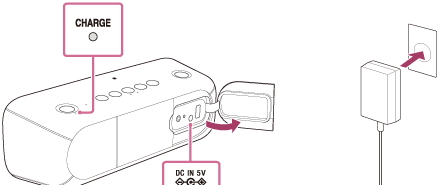 索尼SRS-XB30蓝牙音响连接交流电源插座的方法讲解