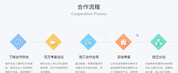 加盟万能小哥的操作流程讲解截图