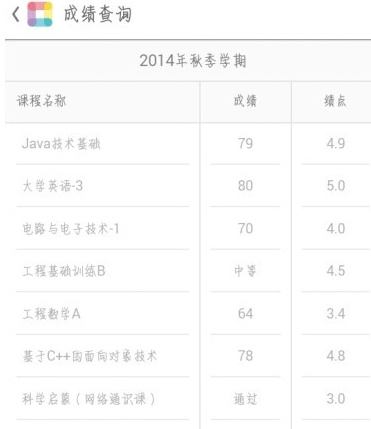 在课程格子里查询成绩的图文教程截图