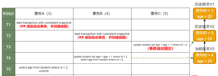 RR级别结果