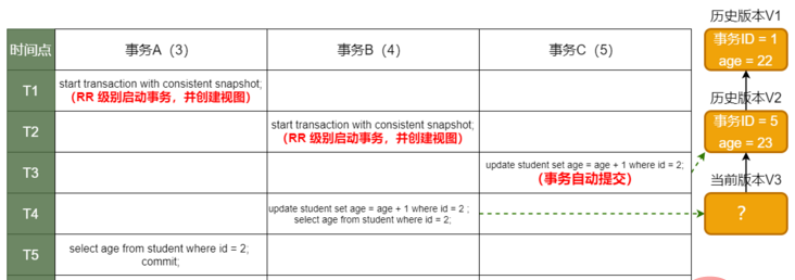 更新逻辑