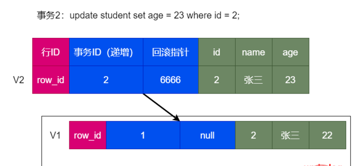 第二次事务