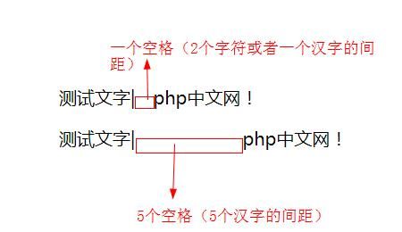 如何在HTML中插入空格