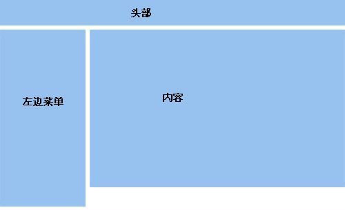 iframe和frame的区别是什么？iframe和frame的区别总结