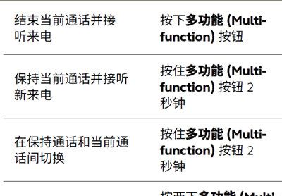 捷波朗Elite 65t耳机处理多个来电的方法介绍截图